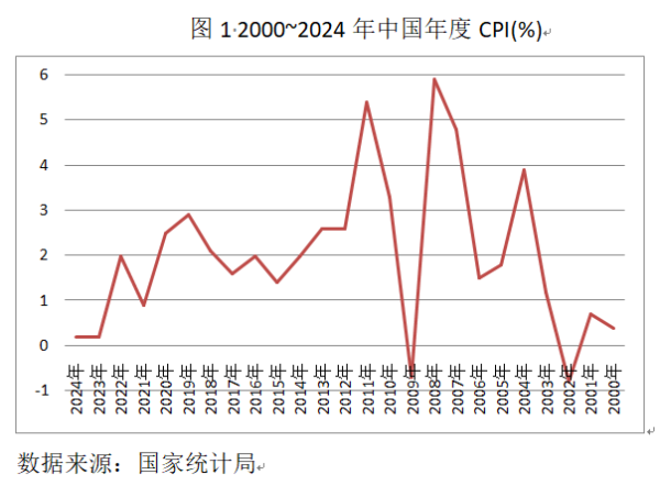 华亿配资 中国该如何制订今年物价目标