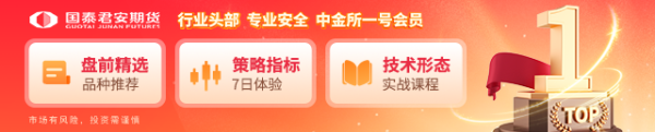富牛网 国泰君安期货：多因素扰动，黄金高位波动放大