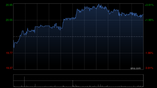 高忆配资 嘉里建设发布中期业绩 股东应占溢利6.12亿港元同比减少22%