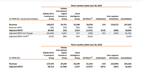 牛势策略 美股最强50 | 重回增长主线 AI让阿里巴巴的电商帝国再次起飞